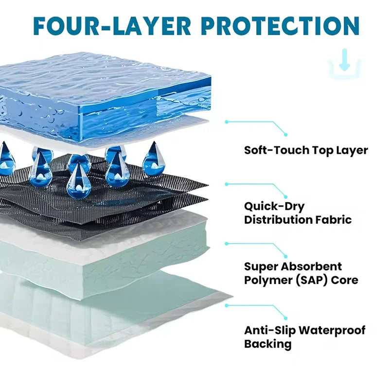 Disposable Pet Pee Pads Super Absorbent Waterproof Training Pads For Dogs Cats Rabbits Leakproof Puppy Toilet Mats Pet Supplies - CarrieOnExpress